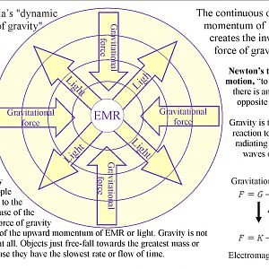 EMR Sphere Gravity 4