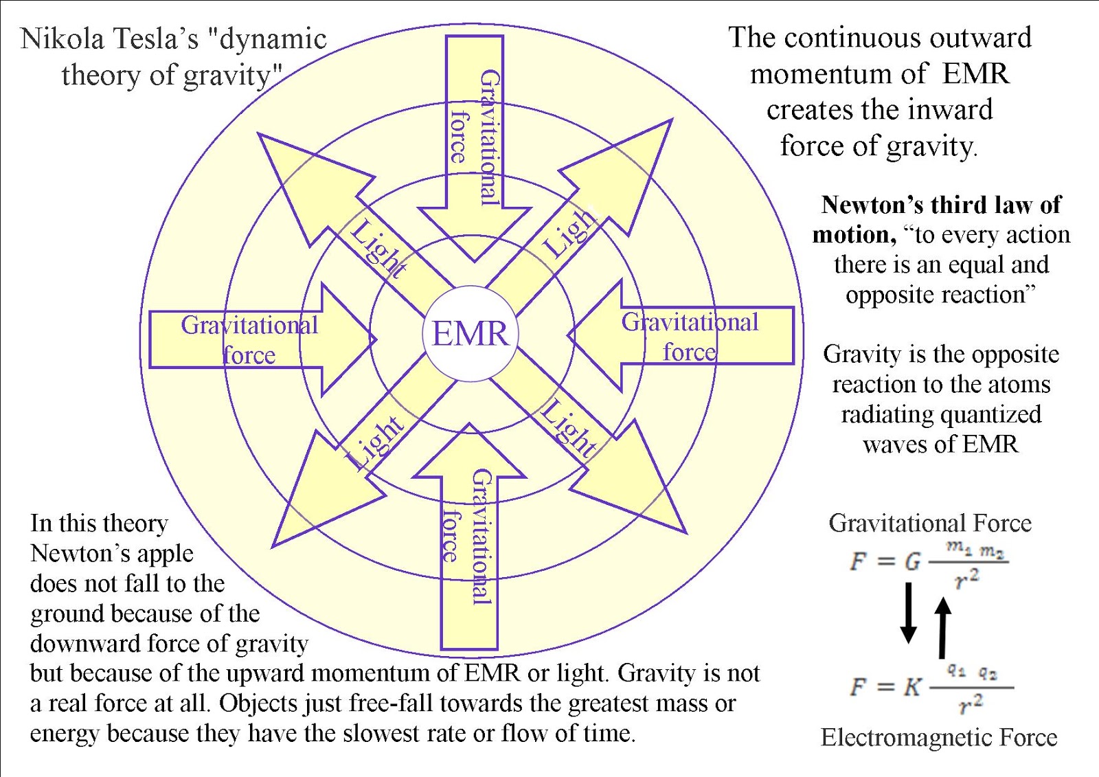 EMR Sphere Gravity 4