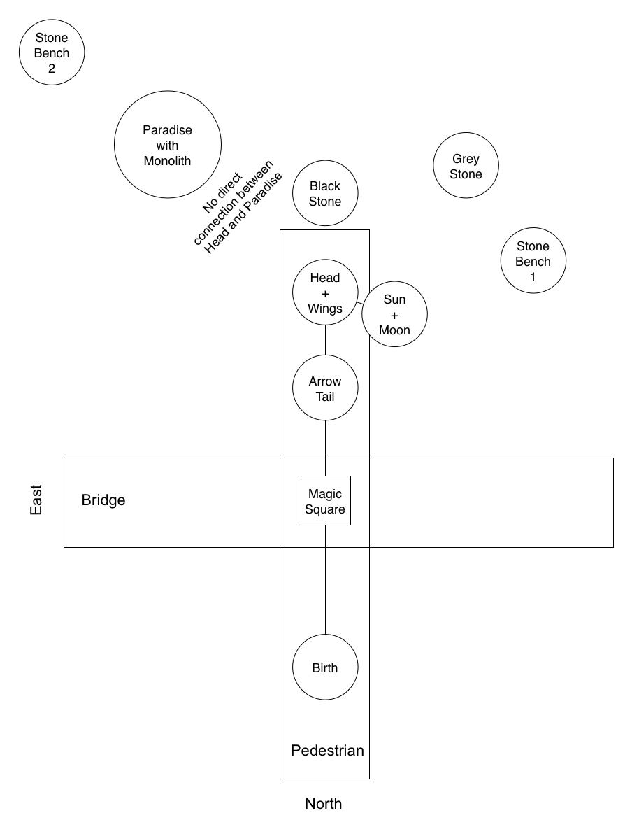 Layout